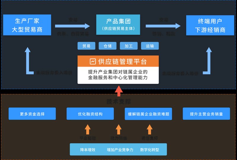采购外包