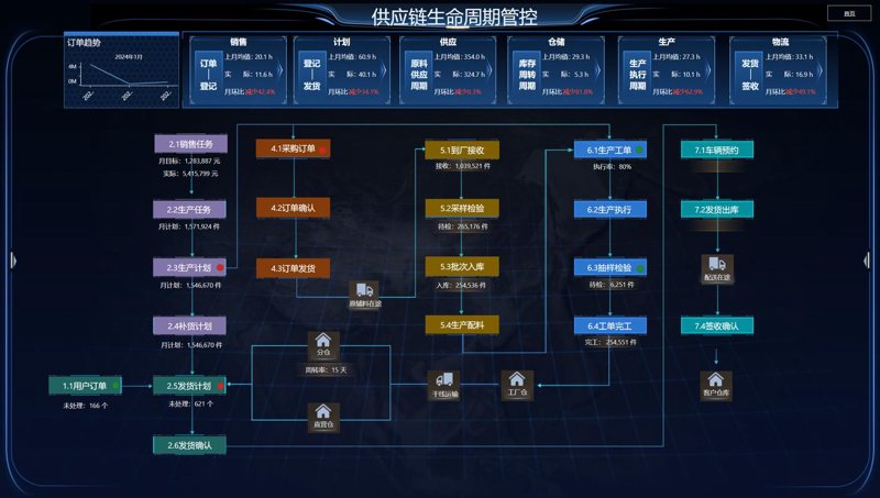 上海供应链公司的创新之路：疫情下的应对与挑战