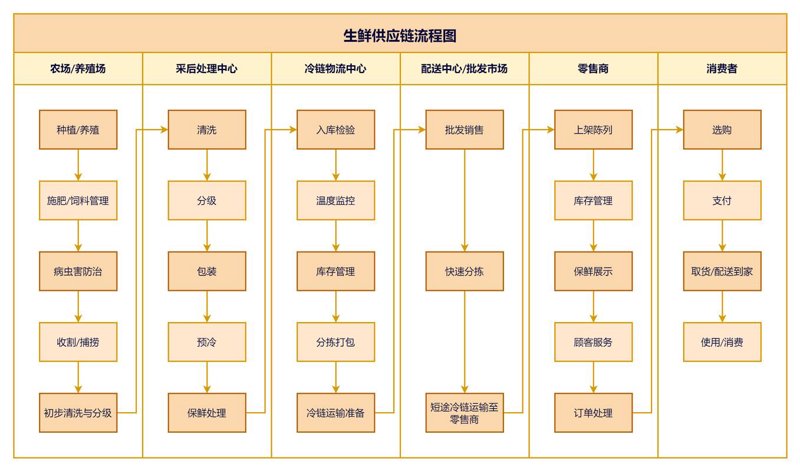 供应链管理服务在现代企业中的作用与变化